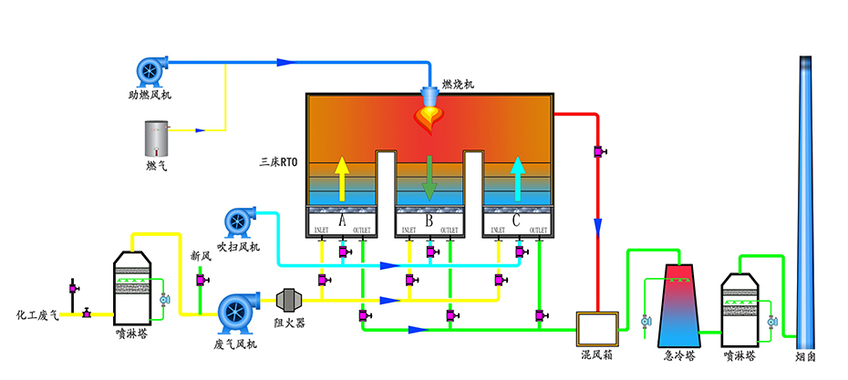 醫藥/化工行業